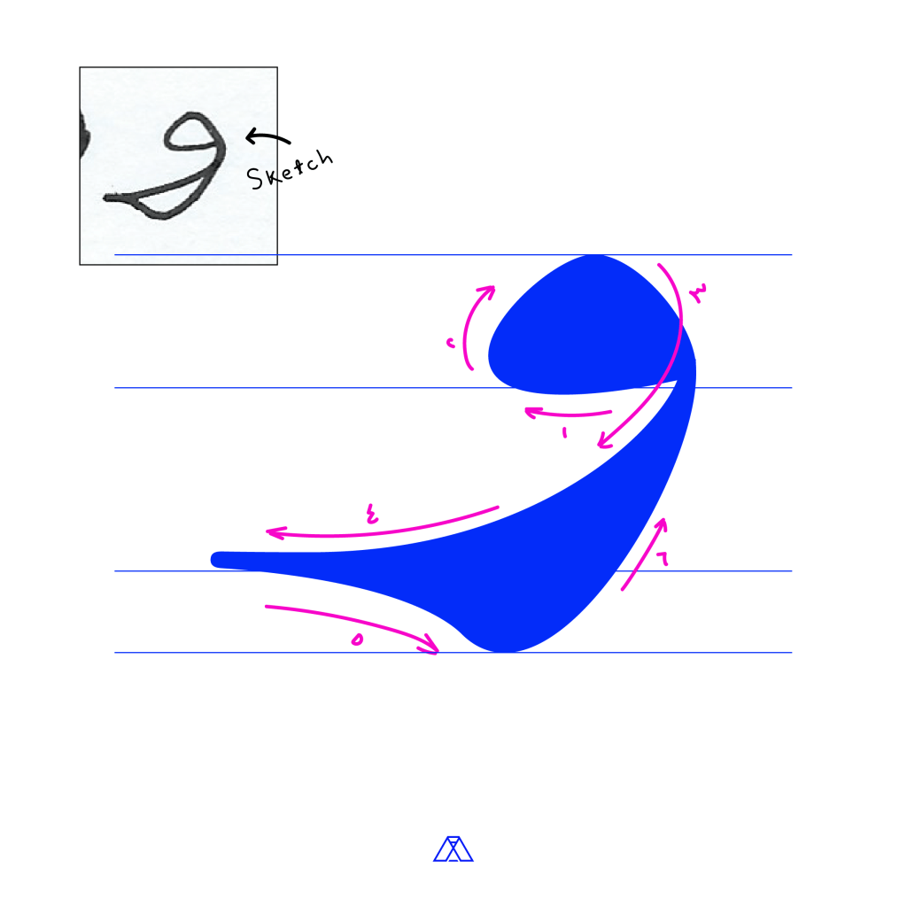 مخطوطة لا وقت&nbsp;للغد